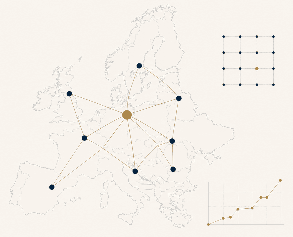 European market-structure intelligence — DACH operating centre with secondary markets across Western, Northern, Southern and Eastern Europe.